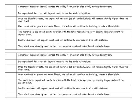 Depositional Landforms - Rivers | Teaching Resources