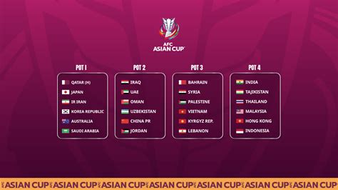 Seeding for AFC Asian Cup Qatar 2023™ Final Draw confirmed