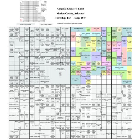 Marion Co AR Index to First Landowner Maps