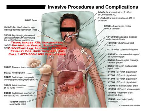 Medical Exhibits, Demonstrative Aids, Illustrations and Models