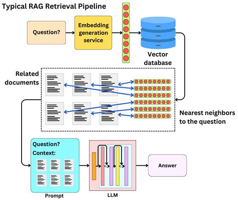 How To Build a Multimodal RAG Pipeline With LlamaIndex