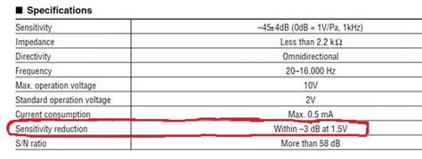 What is the Sensitivity Reduction Specification of a Microphone?