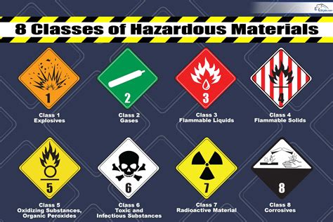 Examples Of Hazardous Materials