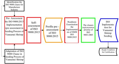 [DIAGRAM] Process Flow Diagram Iso 9001 - MYDIAGRAM.ONLINE