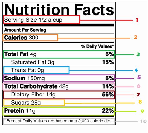 50 Calculate Fat Percentage In Food | Ufreeonline Template