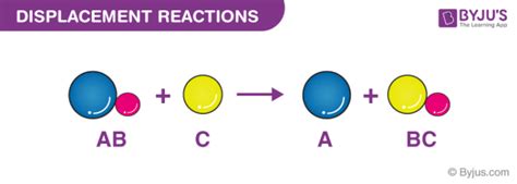 Amazing Define Double Replacement Reaction Balanced Chemical Equation ...