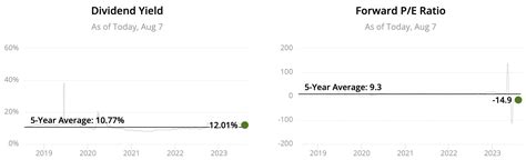 2023 Monthly Dividend Stocks List: All 66 Ranked and Analyzed