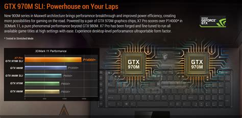 Nvidia GTX 970M SLI Brings GTX 980 Desktop Class Performance