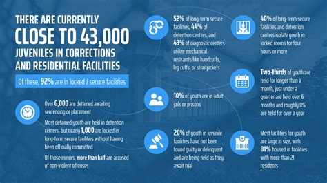 What are Juvenile Detention Centers Like