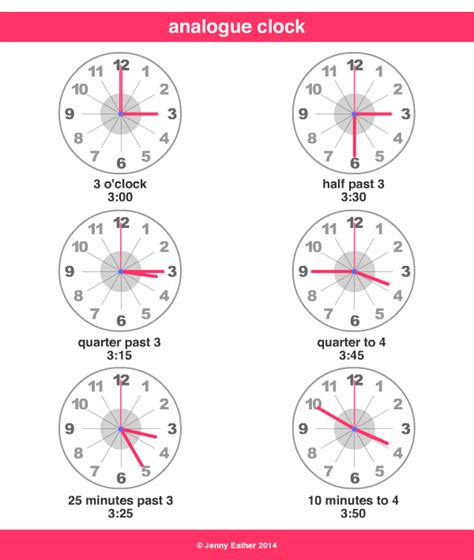 analogue clock ~ A Maths Dictionary for Kids Quick Reference by Jenny Eather