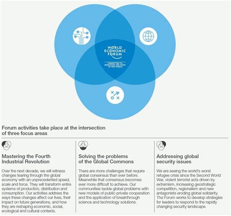 What is the World Economic Forum? — The Beautiful Truth