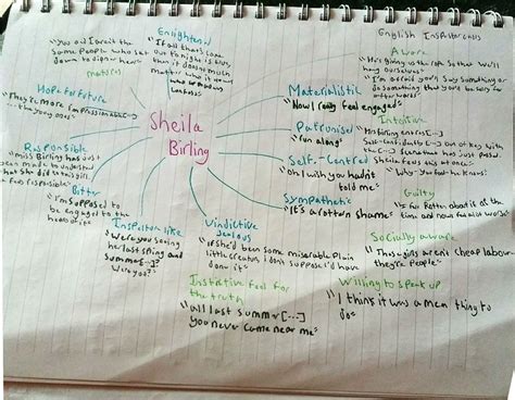 Sheila Birling map | Gcse poems, Gcse revision, Inspector calls