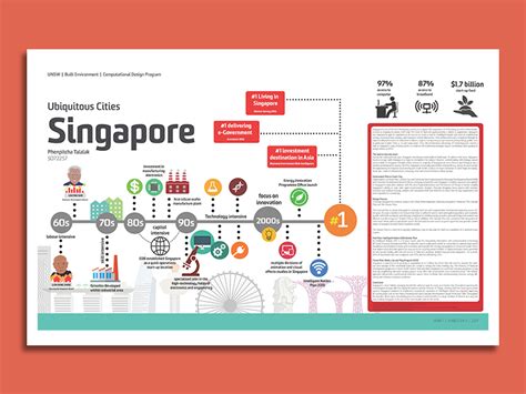 Singapore Smart City Timeline by Penny Pang on Dribbble