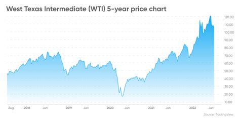 Oil Price Forecast | Is Oil a Good Investment? | WTI and Brent Oil Price