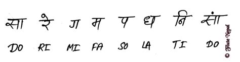 [ベスト] sa re ga ma pa dha ni sa notes in malayalam 627079-Sa re ga ma pa dha ni sa notes in malayalam