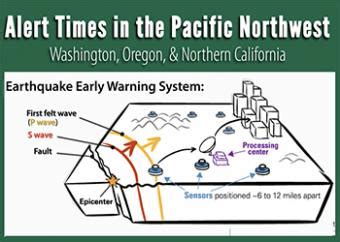 ShakeAlert Earthquake Alert Times in the Pacific Northwest ...