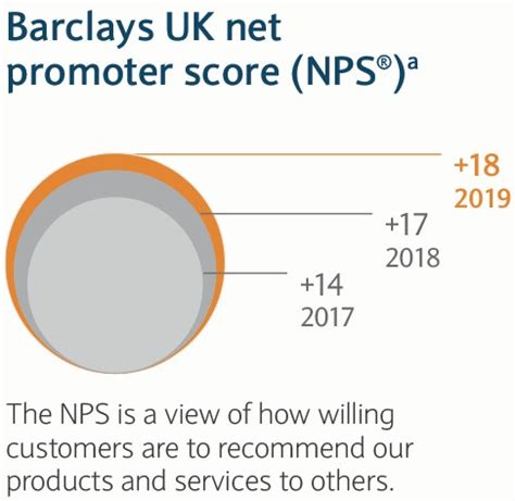 Annual Report 2019 | Barclays