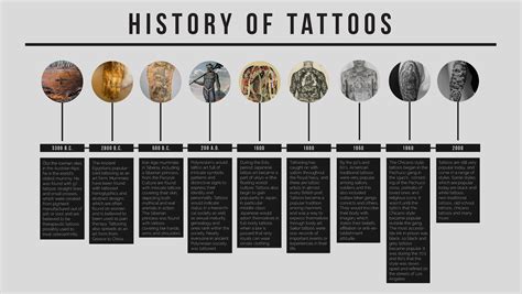 History of Tattoos Timeline