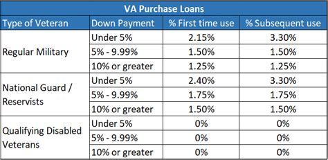 What is The VA Loan | Your Greatest Benefit Explained | Military Money