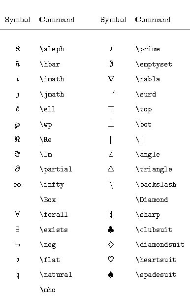 PowerWiki: LatexSymbols