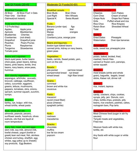 GI Of Food Chart - 20 Free PDF Printables | Printablee | Low glycemic foods, Low glycemic index ...