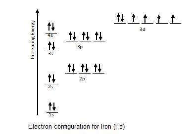 How To Draw An Electron Configuration - Religionisland Doralutz