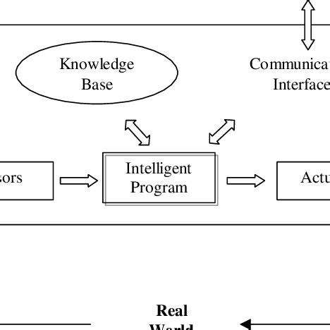 Used architecture from an IA. | Download Scientific Diagram