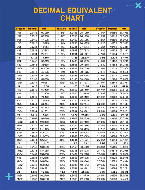 Free Printable Decimal Equivalent Chart