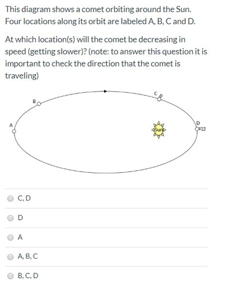 Solved This diagram shows a comet orbiting around the Sun. | Chegg.com