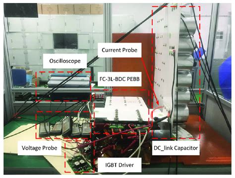 Photograph of the test bench. | Download Scientific Diagram