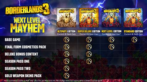 Borderlands 3 Ultimate Edition includes Season Pass 1 and 2, bonus content - Game Freaks 365