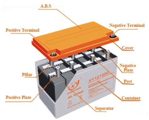 General Standard Series – XINGYUAN Battery