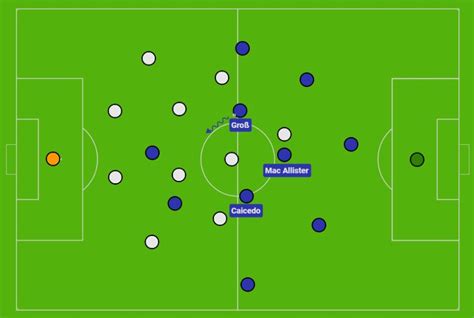 Graham Potter At Brighton 201920 Tactical Analysis