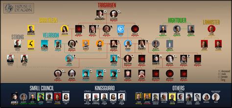 House of the Dragon // Family Tree (Episode 9) by hierarchyman on DeviantArt