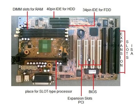 Motherboard:Types and Components Explained