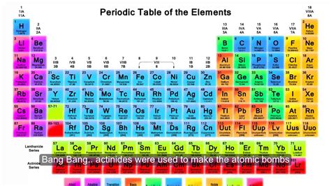 Youtube The Periodic Table Explained - IMAGESEE