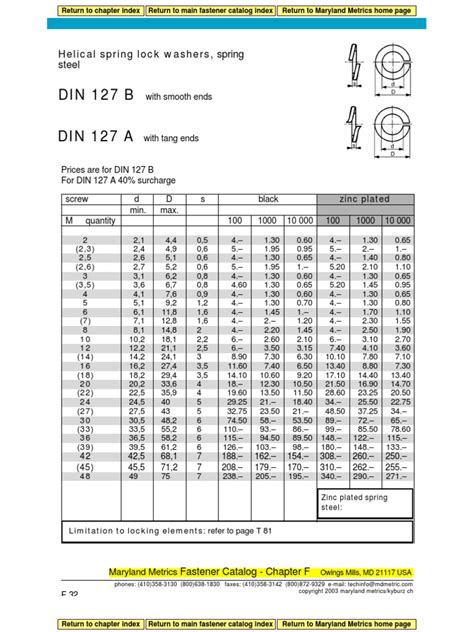 DIN 127B | Screw | Galvanization