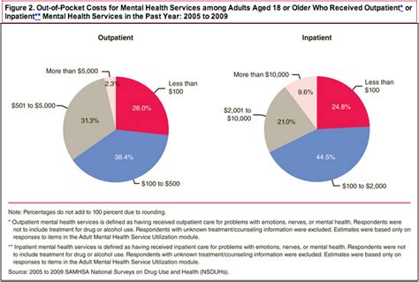 How much does mental health care cost? Part 3: Five Reasons for paying ...