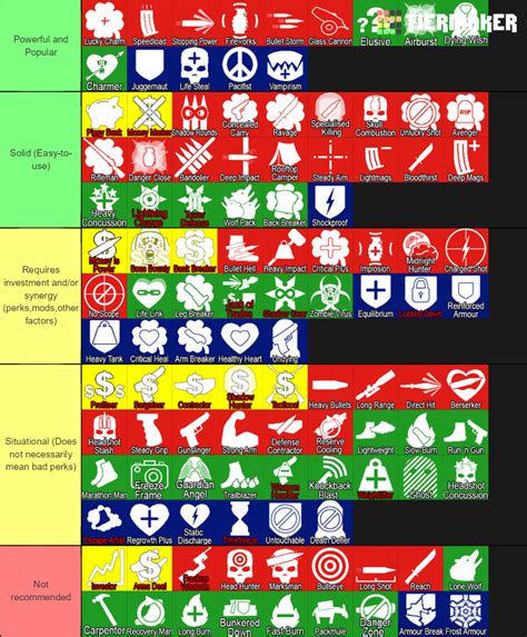 The Final Stand 2 Perks (Nightmare or below difficulty) Tier List (Community Rankings) - TierMaker