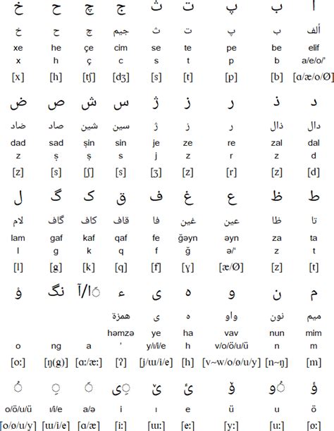 Khorasani Turkic alphabet, pronunciation and language