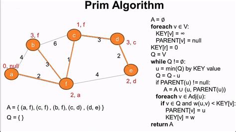 Spanning Tree Algorithm | Hot Sex Picture