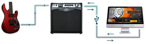 Peavey Vypyr VIP Buying Guide | Sweetwater