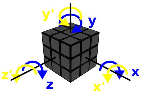 3x3x3 cube: Notation - Ibero Rubik