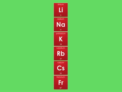 GCSE Periodic Table | Revise the Elements in Group One