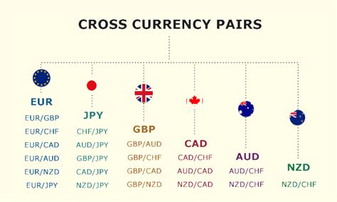 Currency Pair – Forex Traders Guide