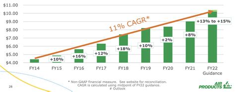 Air Products and Chemicals: Top Dividend Stock, Morgan Stanley Is Right ...