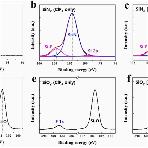 (PDF) Selective Etching of Silicon Nitride Over Silicon Oxide using ...