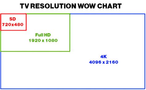 What is 4K- High-definition Video Digital Transmission Protocol