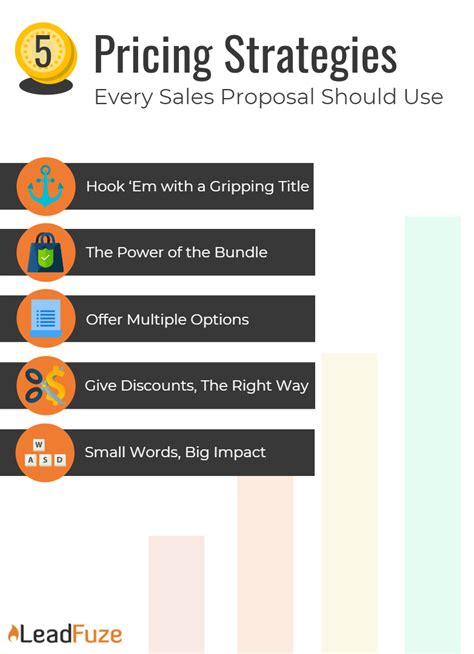 Pricing Strategies: 5 Best Examples to Help Boost Your Sales : LeadFuze