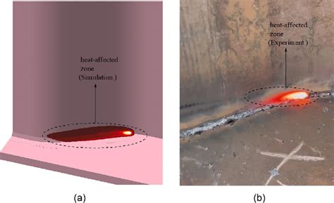 Distributions of welding heat-affected zone: (a) simulation; (b) testing. | Download Scientific ...